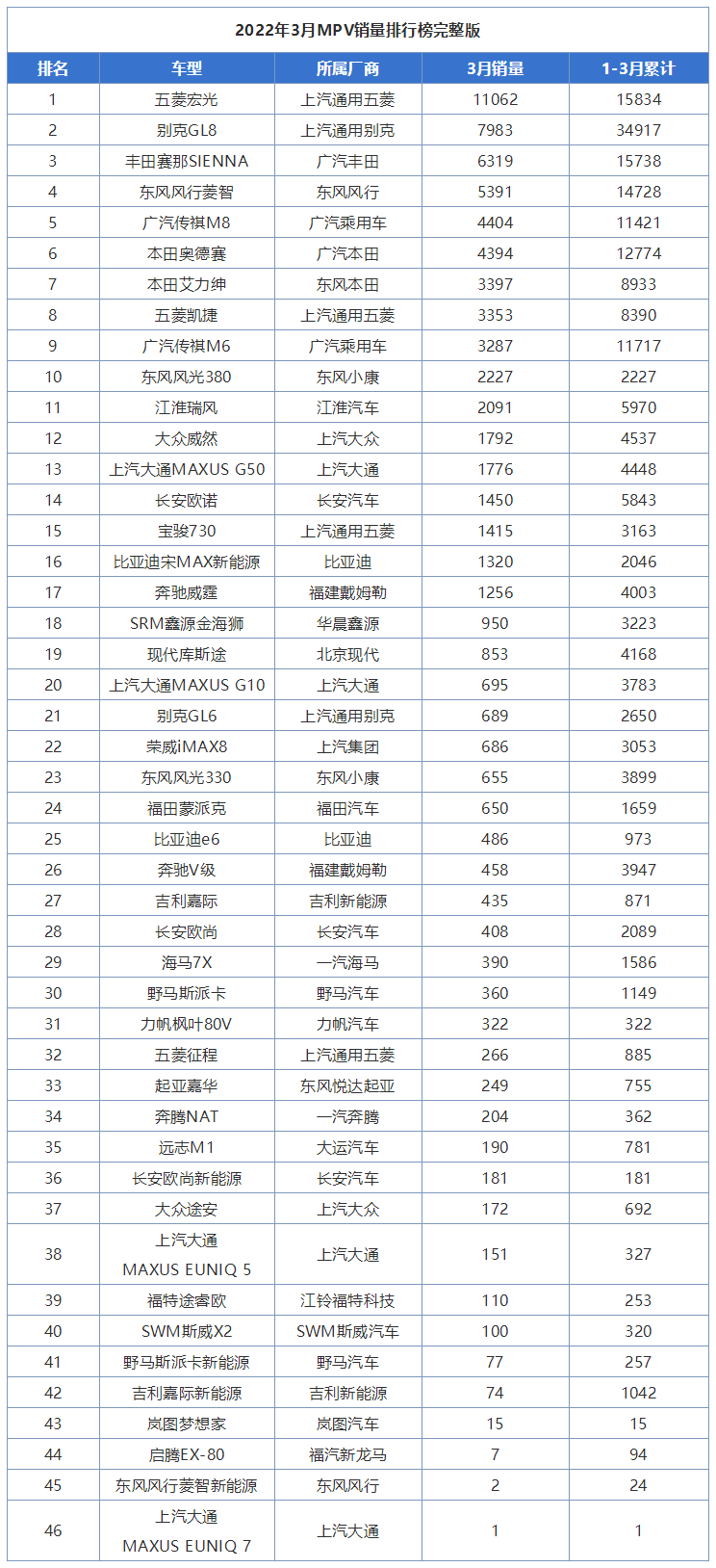 5月份汽车最新销量榜_2013年豪华车型销量排行 汽车之家_三月汽车销量排行榜