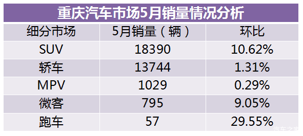 全国客车销量排行_全国汽车车销量排行榜_日本漫画销量排行总榜