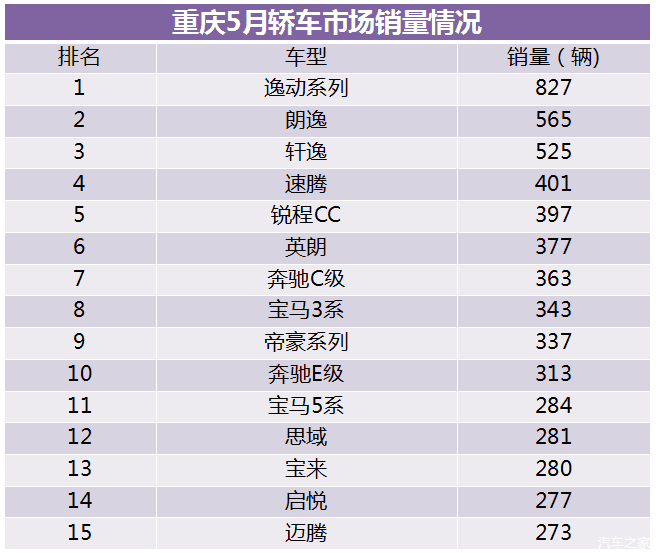 全国客车销量排行_日本漫画销量排行总榜_全国汽车车销量排行榜