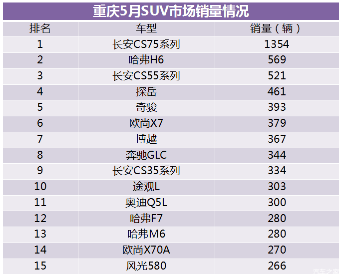 全国汽车车销量排行榜_全国客车销量排行_日本漫画销量排行总榜