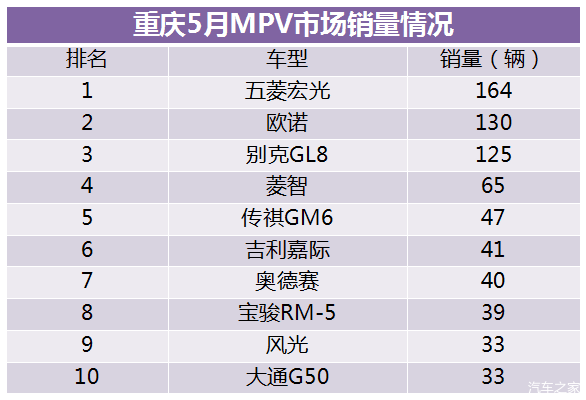 全国客车销量排行_日本漫画销量排行总榜_全国汽车车销量排行榜