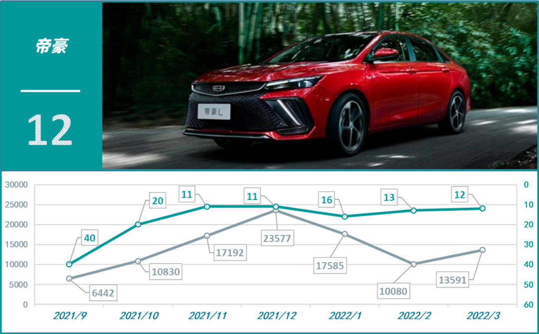 2013年家用电器行业品牌榜揭晓_2022年家用轿车销量排行榜_家用按摩椅排行销量榜