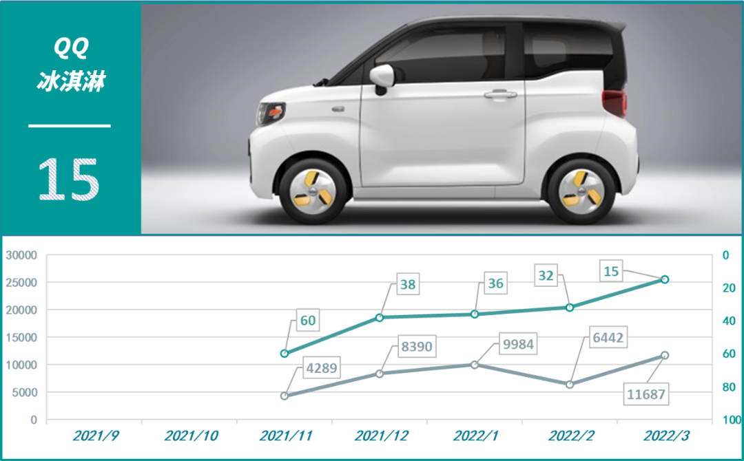 2022年家用轿车销量排行榜_家用按摩椅排行销量榜_2013年家用电器行业品牌榜揭晓