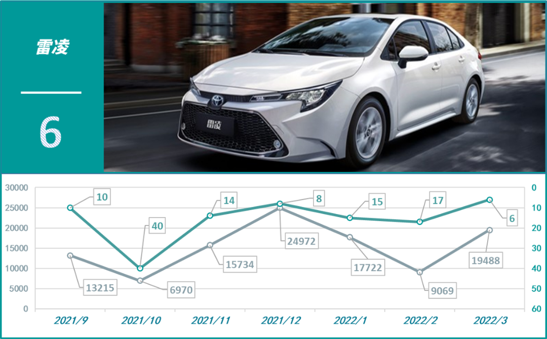 2013年家用电器行业品牌榜揭晓_家用按摩椅排行销量榜_2022年家用轿车销量排行榜