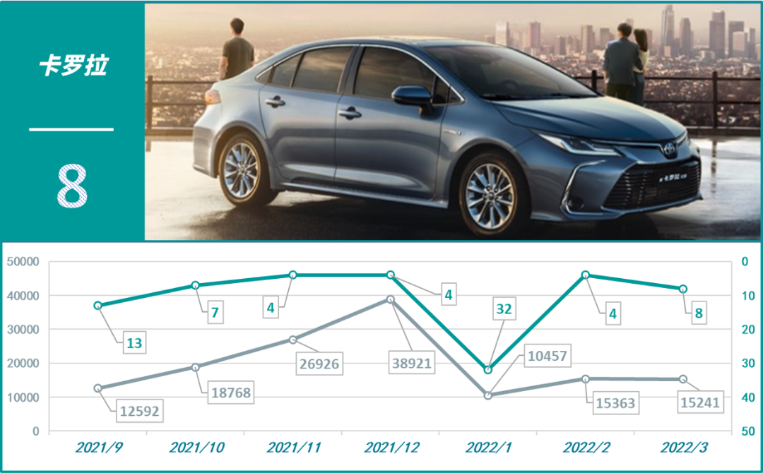 2013年家用电器行业品牌榜揭晓_家用按摩椅排行销量榜_2022年家用轿车销量排行榜