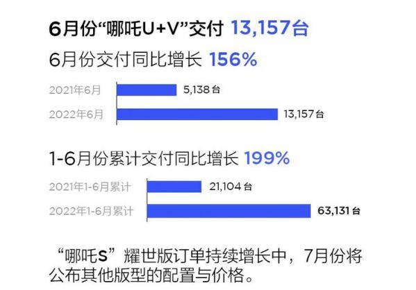 b级车销量排行 2016_紧凑型车销量排行_中大型车销量排行榜2022