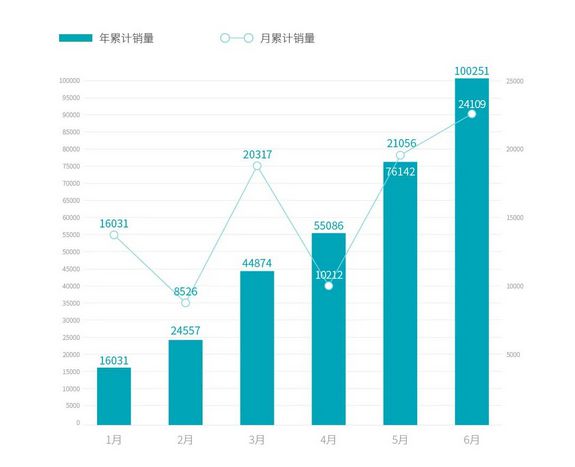 中大型车销量排行榜2022_紧凑型车销量排行_b级车销量排行 2016