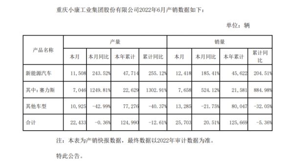 b级车销量排行 2016_紧凑型车销量排行_中大型车销量排行榜2022