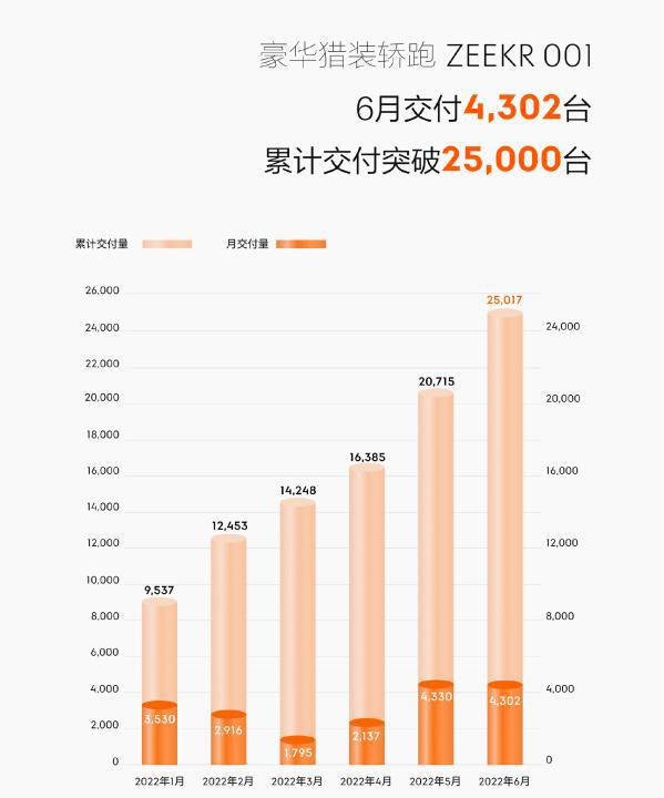 中大型车销量排行榜2022_紧凑型车销量排行_b级车销量排行 2016