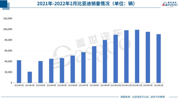 骏派a70e11月份销量_魏派汽车销量_派派窝销量是真的吗