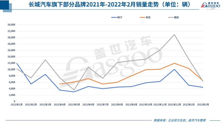 魏派汽车销量_派派窝销量是真的吗_骏派a70e11月份销量