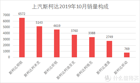 汽车批发销量与终端销量_魏派汽车销量_魏派vv7汽车之家