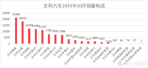 魏派汽车销量_魏派vv7汽车之家_汽车批发销量与终端销量