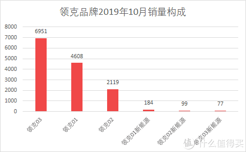 魏派vv7汽车之家_魏派汽车销量_汽车批发销量与终端销量