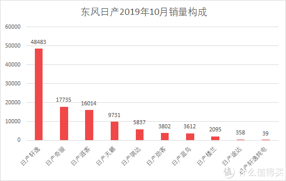 汽车批发销量与终端销量_魏派vv7汽车之家_魏派汽车销量