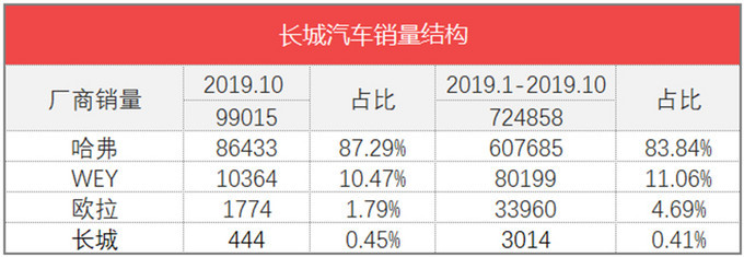 魏派vv7汽车之家_魏派汽车销量_汽车批发销量与终端销量