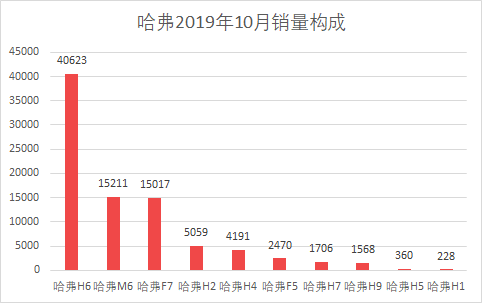 魏派汽车销量_魏派vv7汽车之家_汽车批发销量与终端销量