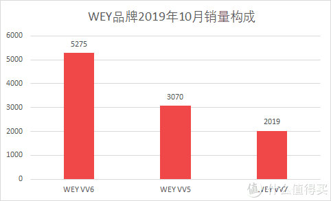 魏派汽车销量_汽车批发销量与终端销量_魏派vv7汽车之家