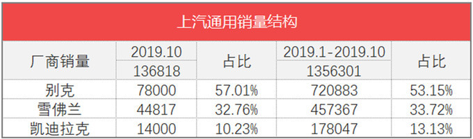 汽车批发销量与终端销量_魏派汽车销量_魏派vv7汽车之家