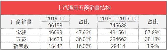 魏派vv7汽车之家_魏派汽车销量_汽车批发销量与终端销量