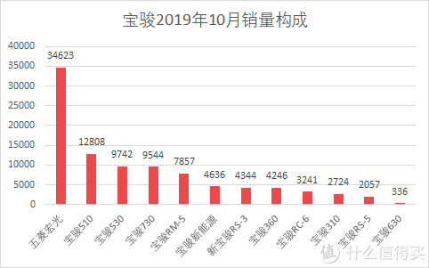 汽车批发销量与终端销量_魏派vv7汽车之家_魏派汽车销量