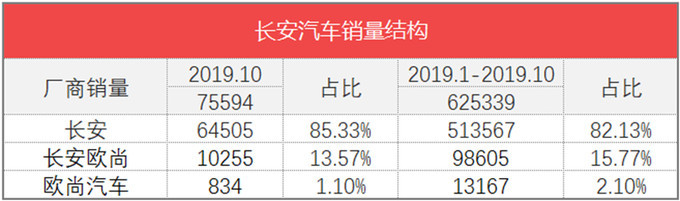 魏派汽车销量_汽车批发销量与终端销量_魏派vv7汽车之家