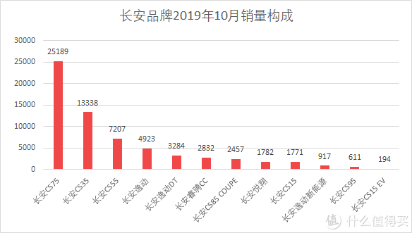 魏派汽车销量_魏派vv7汽车之家_汽车批发销量与终端销量