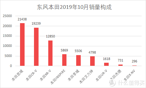 魏派vv7汽车之家_汽车批发销量与终端销量_魏派汽车销量