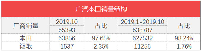 汽车批发销量与终端销量_魏派vv7汽车之家_魏派汽车销量