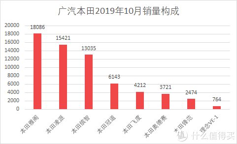 魏派汽车销量_汽车批发销量与终端销量_魏派vv7汽车之家