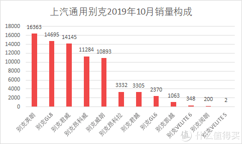 汽车批发销量与终端销量_魏派vv7汽车之家_魏派汽车销量