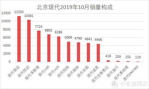 汽车批发销量与终端销量_魏派vv7汽车之家_魏派汽车销量