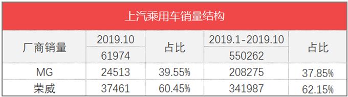 魏派vv7汽车之家_魏派汽车销量_汽车批发销量与终端销量