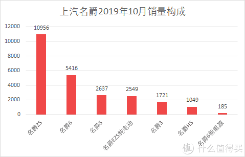 魏派汽车销量_魏派vv7汽车之家_汽车批发销量与终端销量