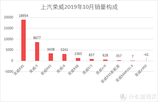 魏派汽车销量_汽车批发销量与终端销量_魏派vv7汽车之家