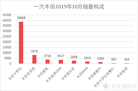 魏派vv7汽车之家_汽车批发销量与终端销量_魏派汽车销量