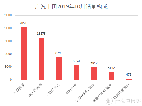 魏派vv7汽车之家_汽车批发销量与终端销量_魏派汽车销量