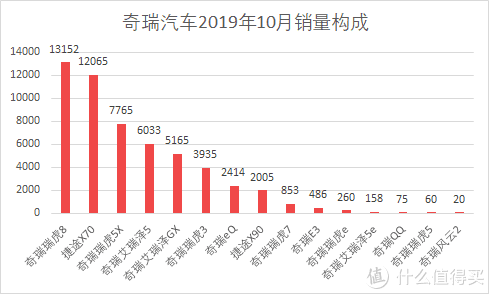 魏派vv7汽车之家_汽车批发销量与终端销量_魏派汽车销量