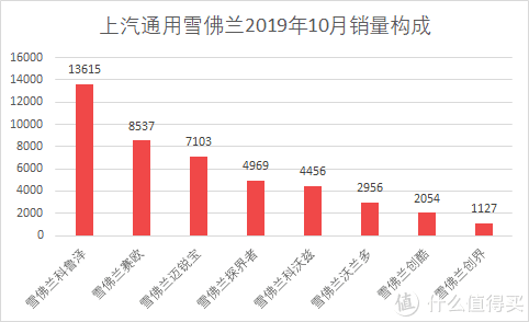 魏派vv7汽车之家_汽车批发销量与终端销量_魏派汽车销量