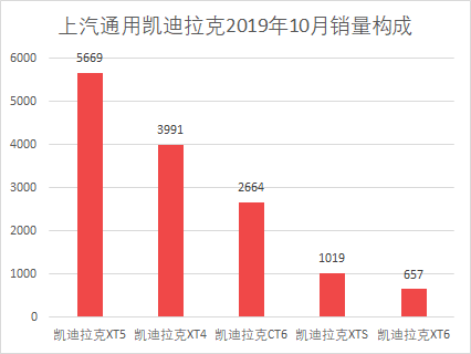 魏派汽车销量_汽车批发销量与终端销量_魏派vv7汽车之家