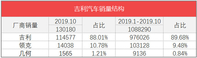 魏派汽车销量_魏派vv7汽车之家_汽车批发销量与终端销量