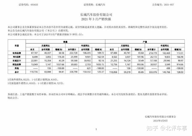 魏派汽车销量_长城魏派汽车官网_派派窝商城看不到销量