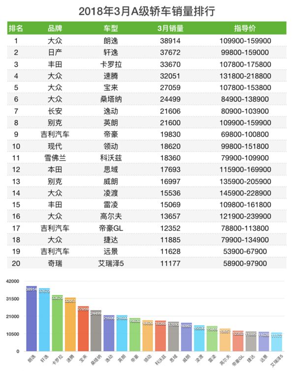 天津一汽骏派d60销量_魏派汽车销量_长城魏派汽车官网