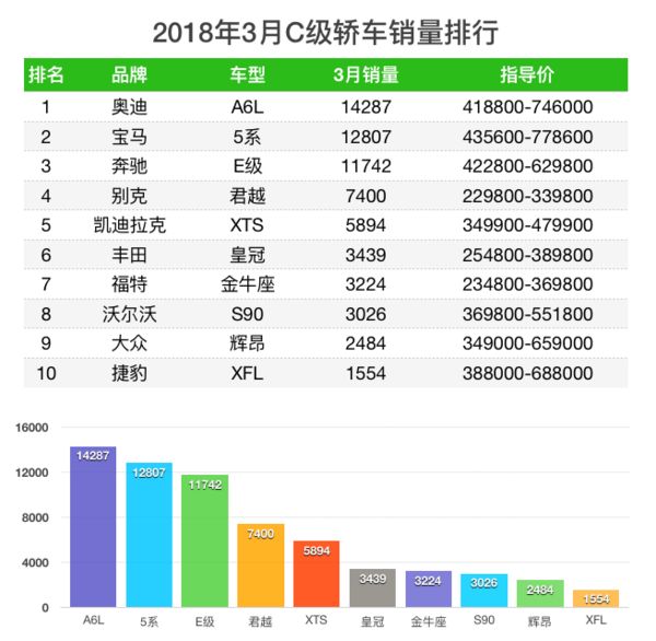 长城魏派汽车官网_天津一汽骏派d60销量_魏派汽车销量