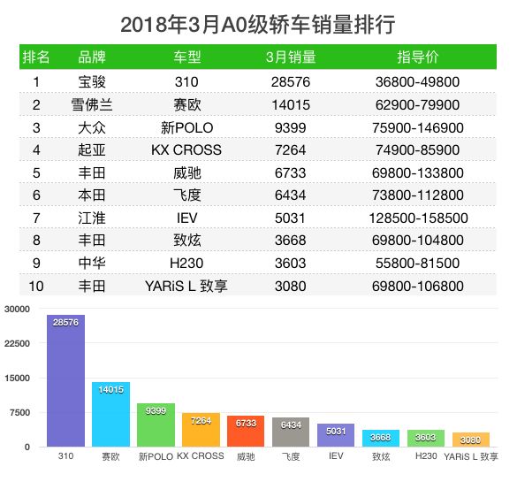 魏派汽车销量_长城魏派汽车官网_天津一汽骏派d60销量