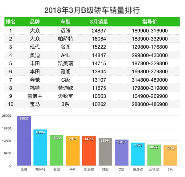 魏派汽车销量_长城魏派汽车官网_天津一汽骏派d60销量