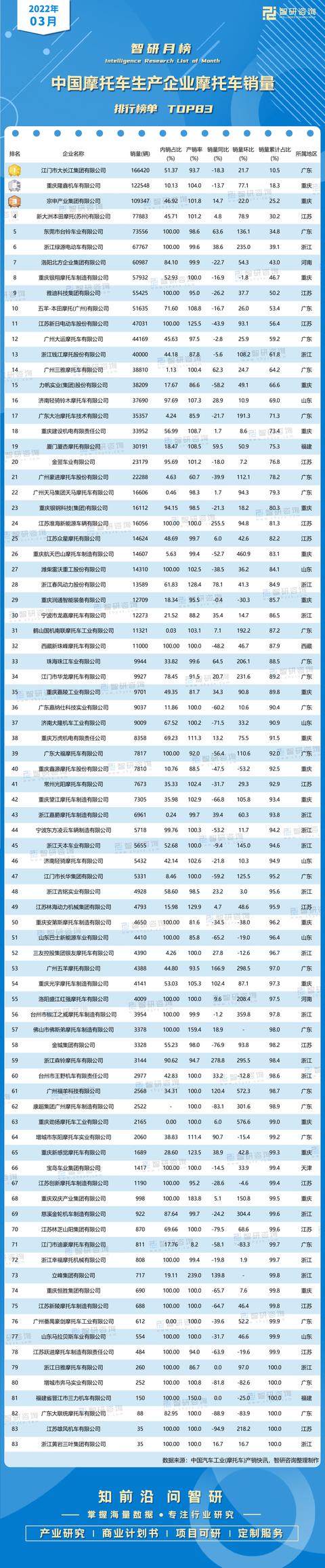 2017年7月重卡销量排行_2017年6月suv销量排行_汽车销量排行2022年3月