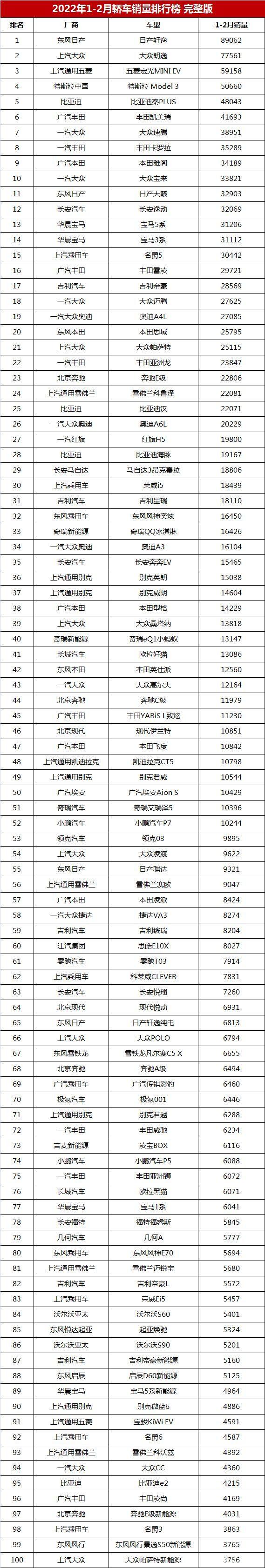 中大型车销量排行_b级车销量排行_中大型车销量排行榜2022