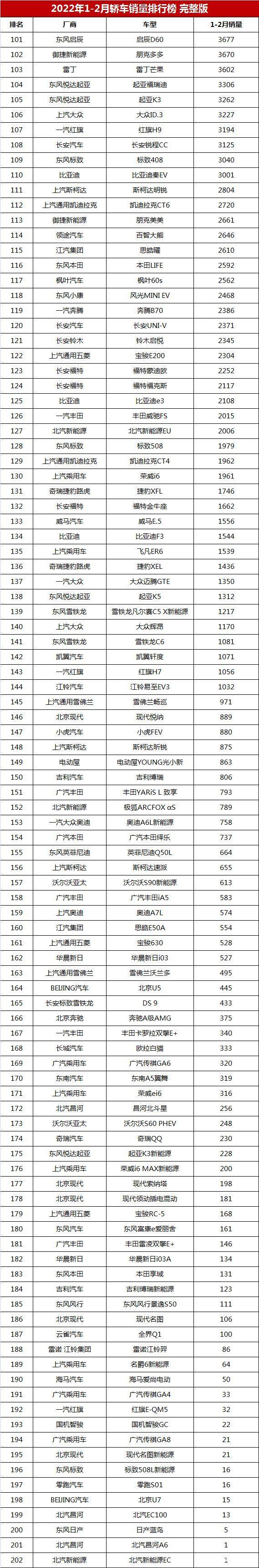 中大型车销量排行榜2022_b级车销量排行_中大型车销量排行