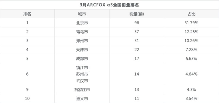 两厢车销量排行_紧凑型车销量排行_中大型车销量排行榜2022